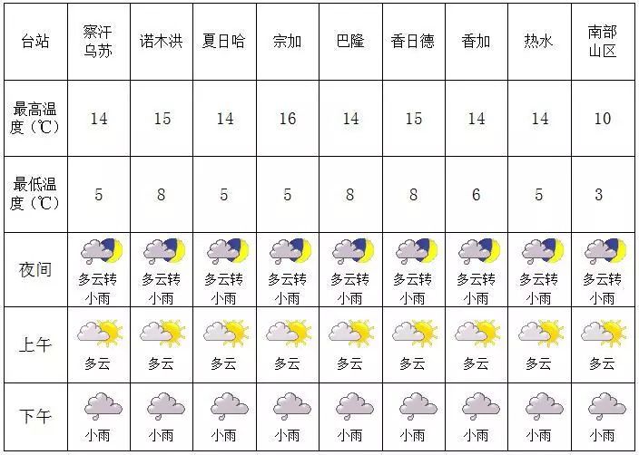 孜仲村天气预报更新通知