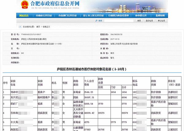 庐阳区医疗保障局最新新闻动态解析