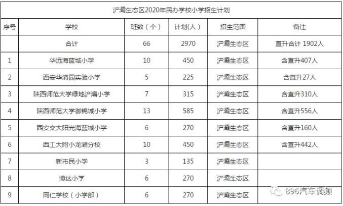 户县初中未来发展规划蓝图揭晓