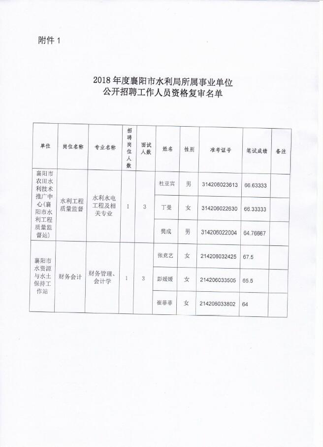 郾城区水利局招聘启事概览