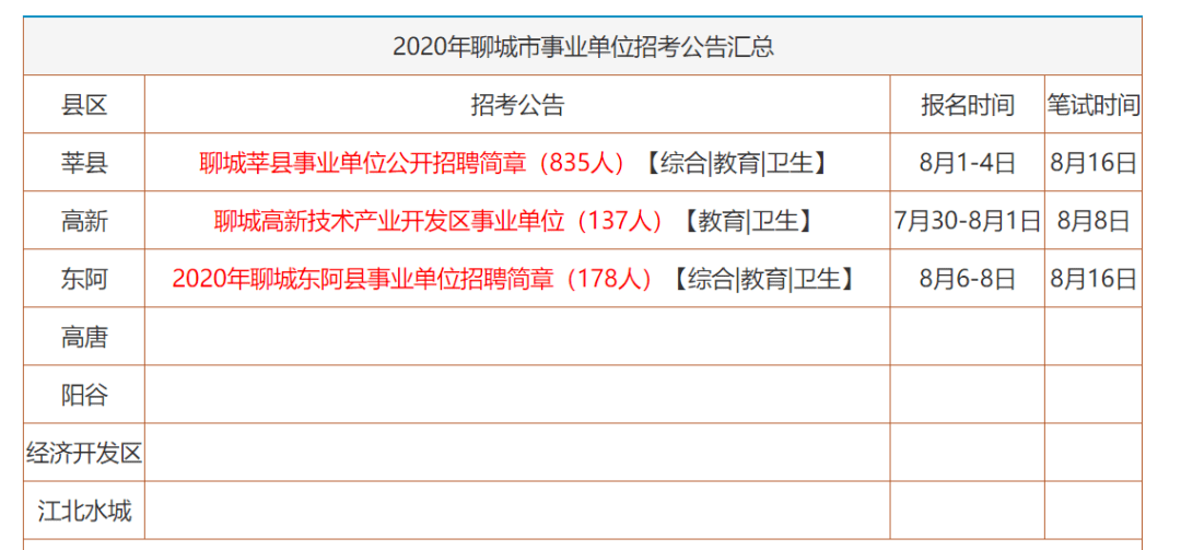 聊城市劳动和社会保障局最新招聘信息概览