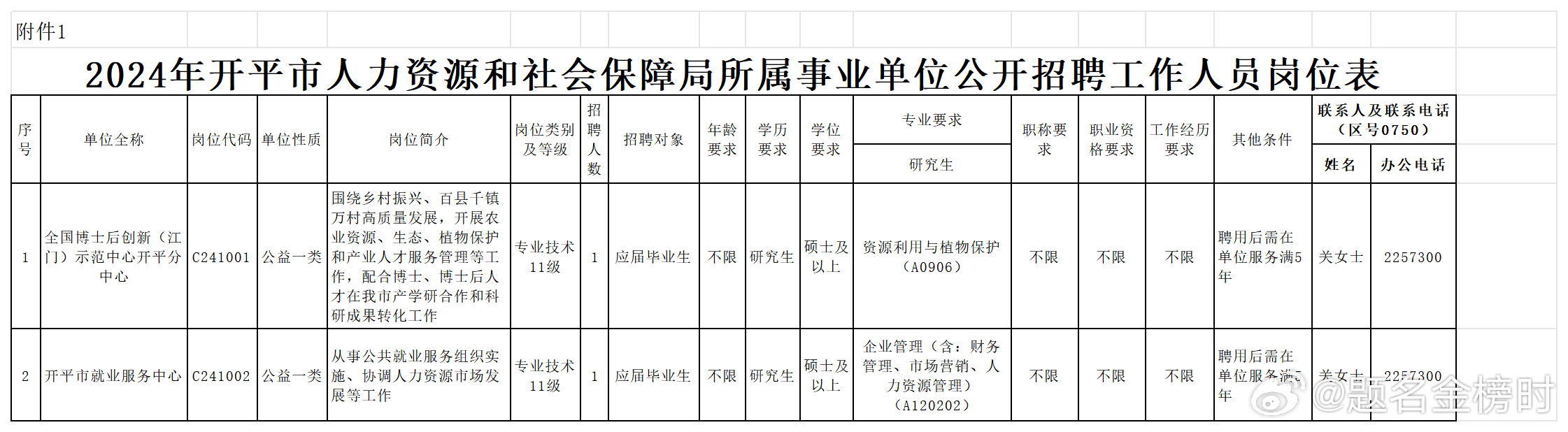 开平区人力资源和社会保障局未来发展规划展望