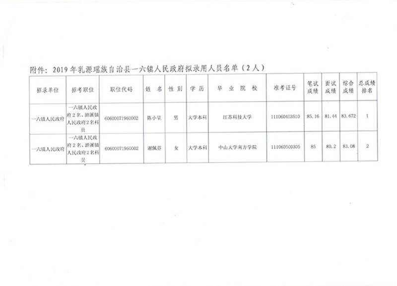 乐昌市康复事业单位招聘新动态及其行业影响分析