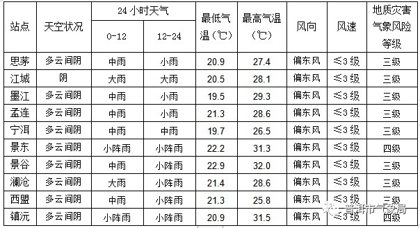 吉吾村天气预报更新通知