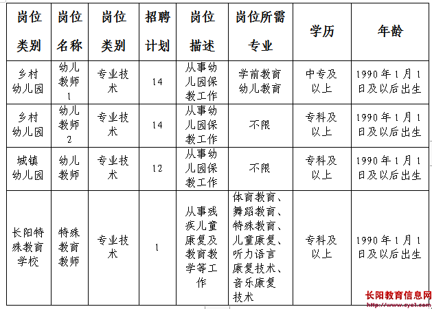 五峰土家族自治县教育局最新招聘公告概览