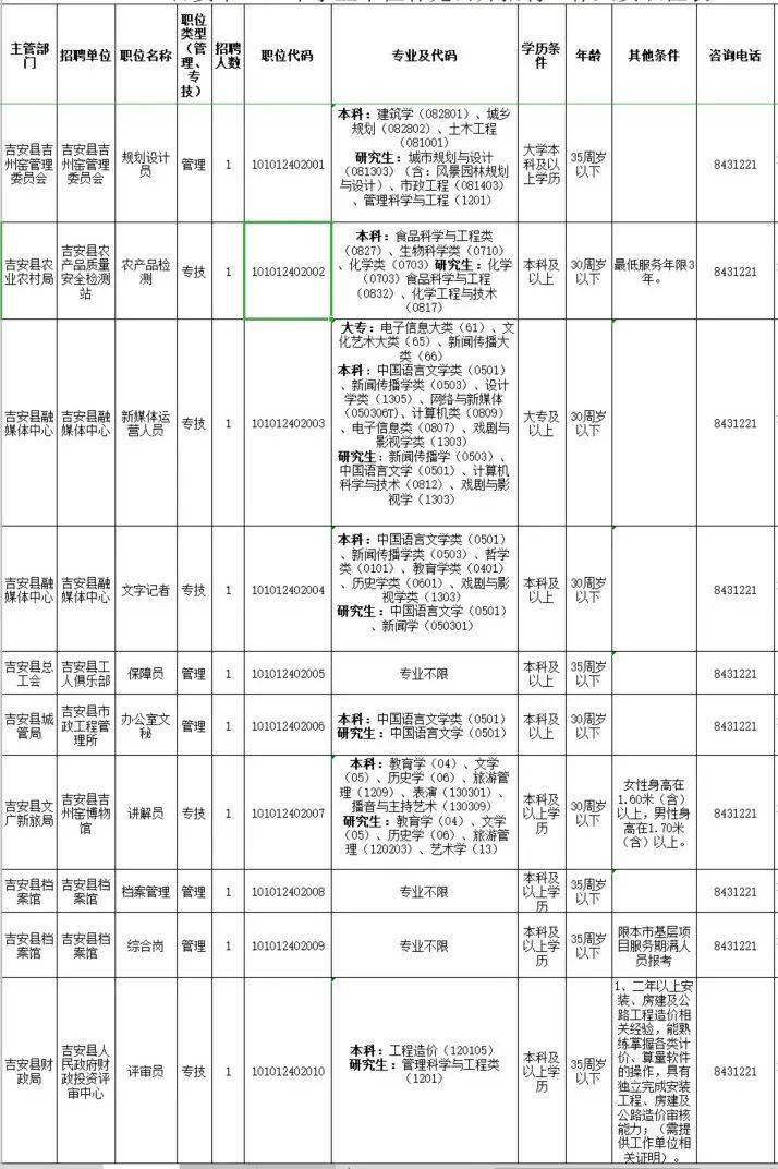 安义县统计局最新招聘概览