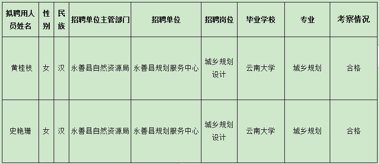 永仁县自然资源和规划局招聘启事