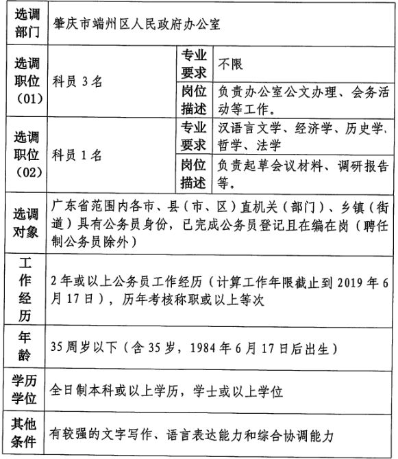 肇庆市行政审批办公室人事任命推动行政效率与服务优化升级