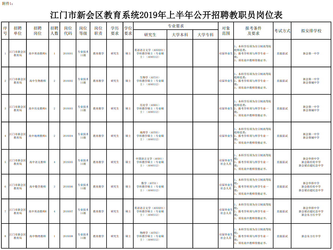 新会区教育局最新招聘公告概览