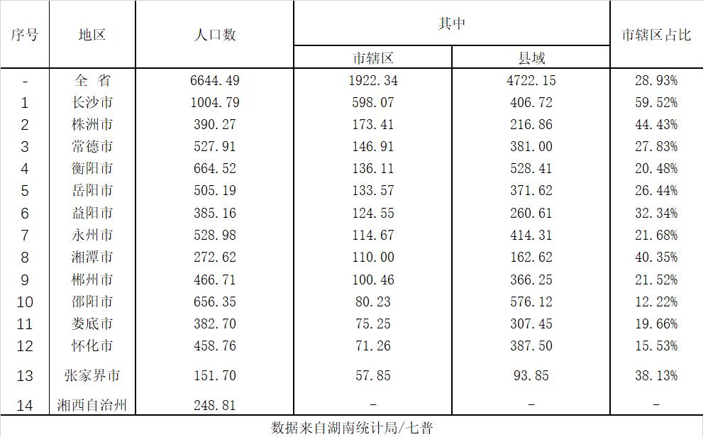 湘潭市人口计生委发布最新动态