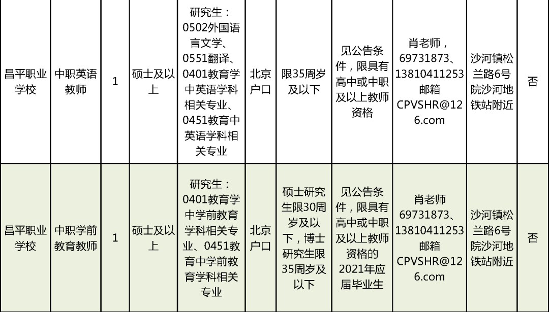 龙城区托养福利事业单位招聘启事全新发布