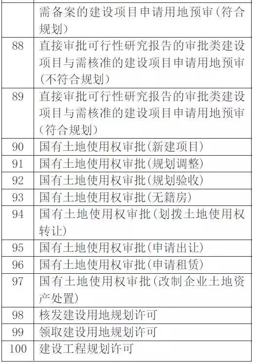 港口区数据更新与人事调整，洞悉政务服务变革与发展趋势