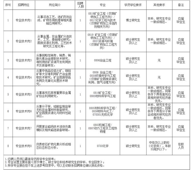 云梦县自然资源和规划局招聘启事概览