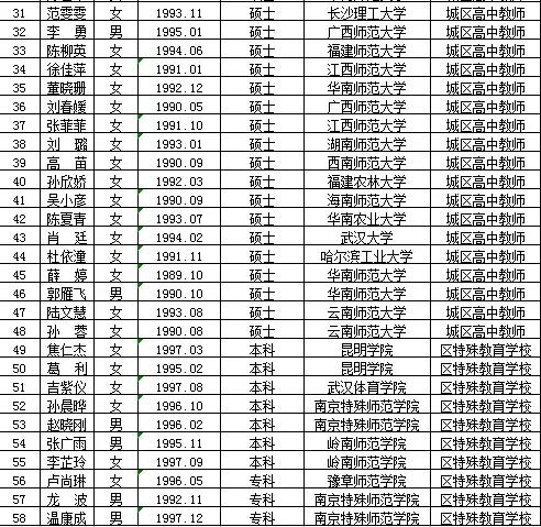 定远县特殊教育事业单位招聘最新信息及概述速递