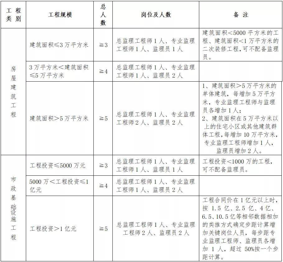 加查县级公路维护监理事业单位人事任命最新动态