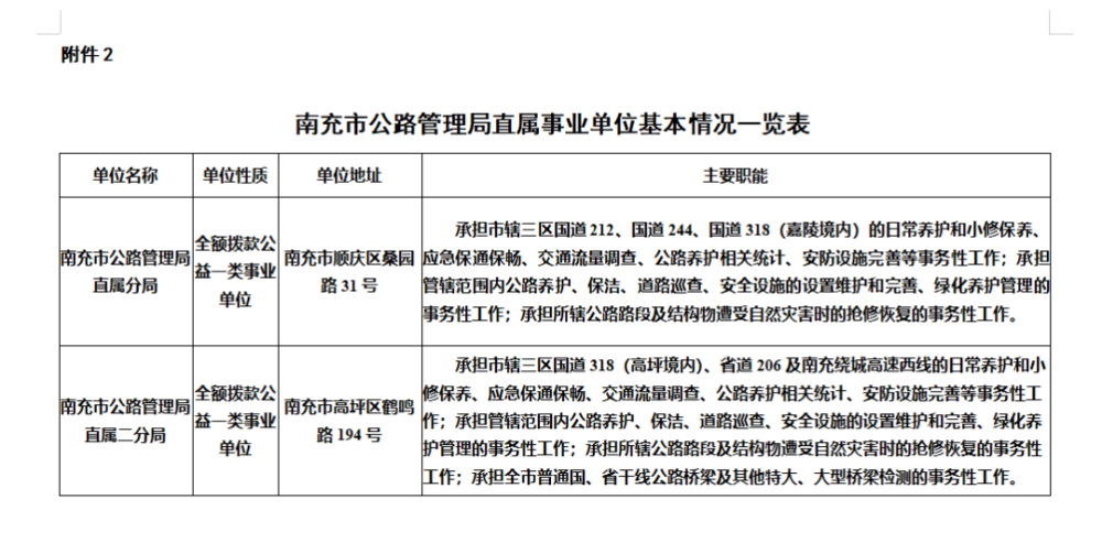 营山县公路运输管理事业单位人事最新任命通知