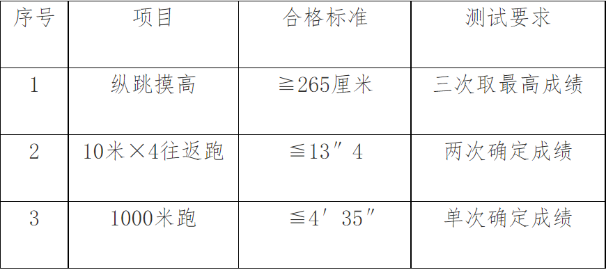 南开区公安局最新招聘启事概览