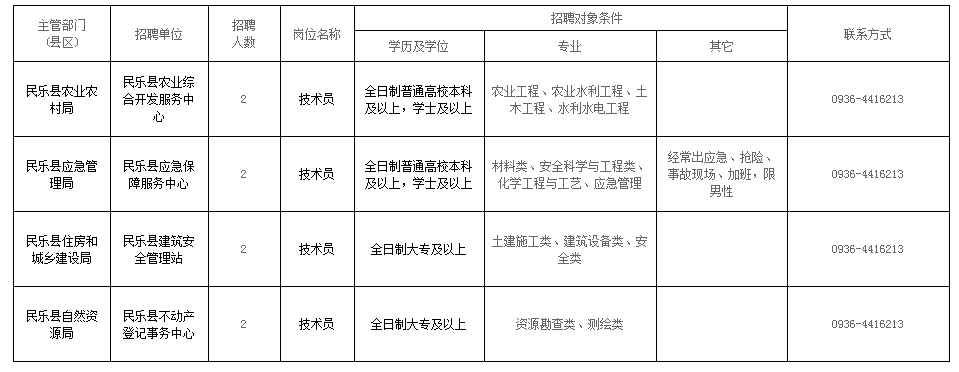 民乐县剧团最新招聘信息与招聘细节深度解析