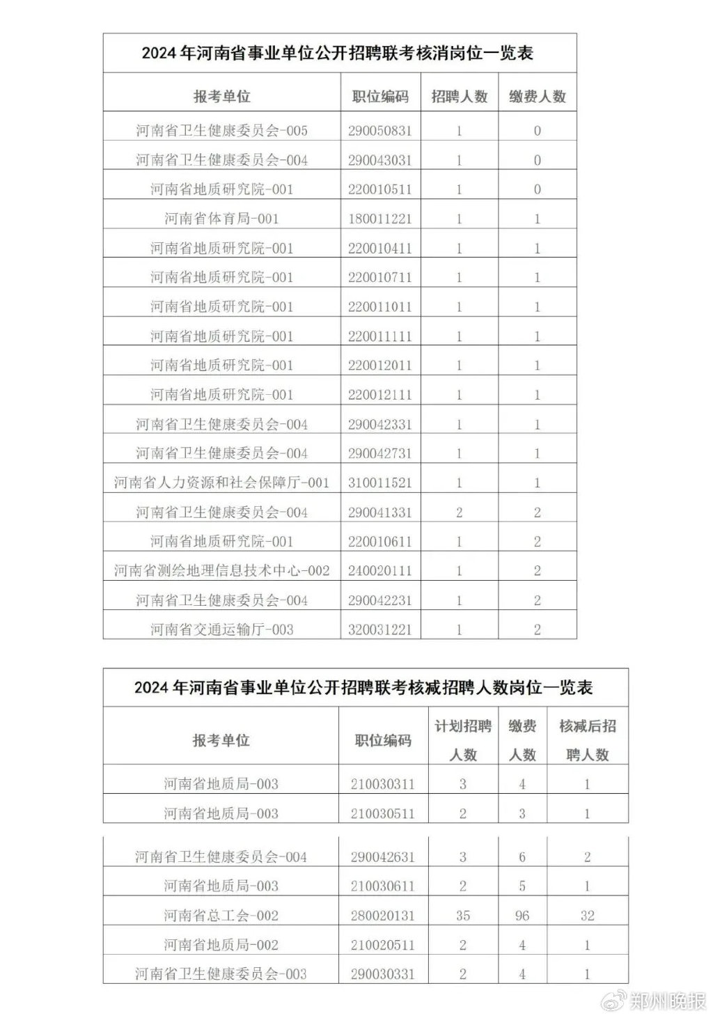 尧都区康复事业单位人事任命新阵容出炉，推动康复事业蓬勃发展