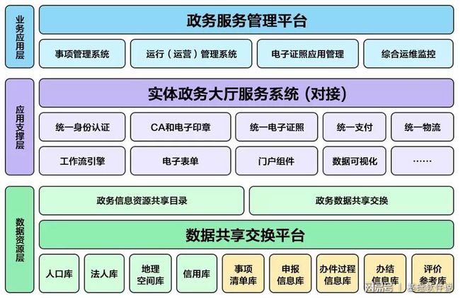 巴林左旗数据驱动政务服务局推动数字化转型，优化公共服务体验项目启动