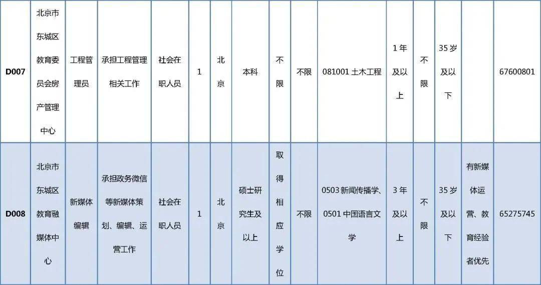 兴海县成人教育事业单位招聘公告解读与概述