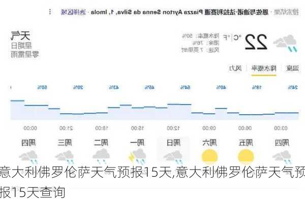 罗玛镇天气预报更新通知