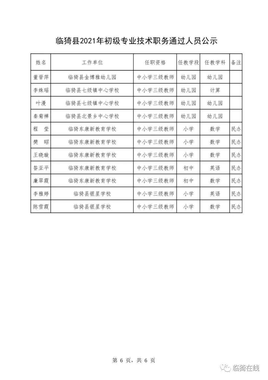 临猗县人力资源和社会保障局人事任命，塑造未来，激发新动能活力