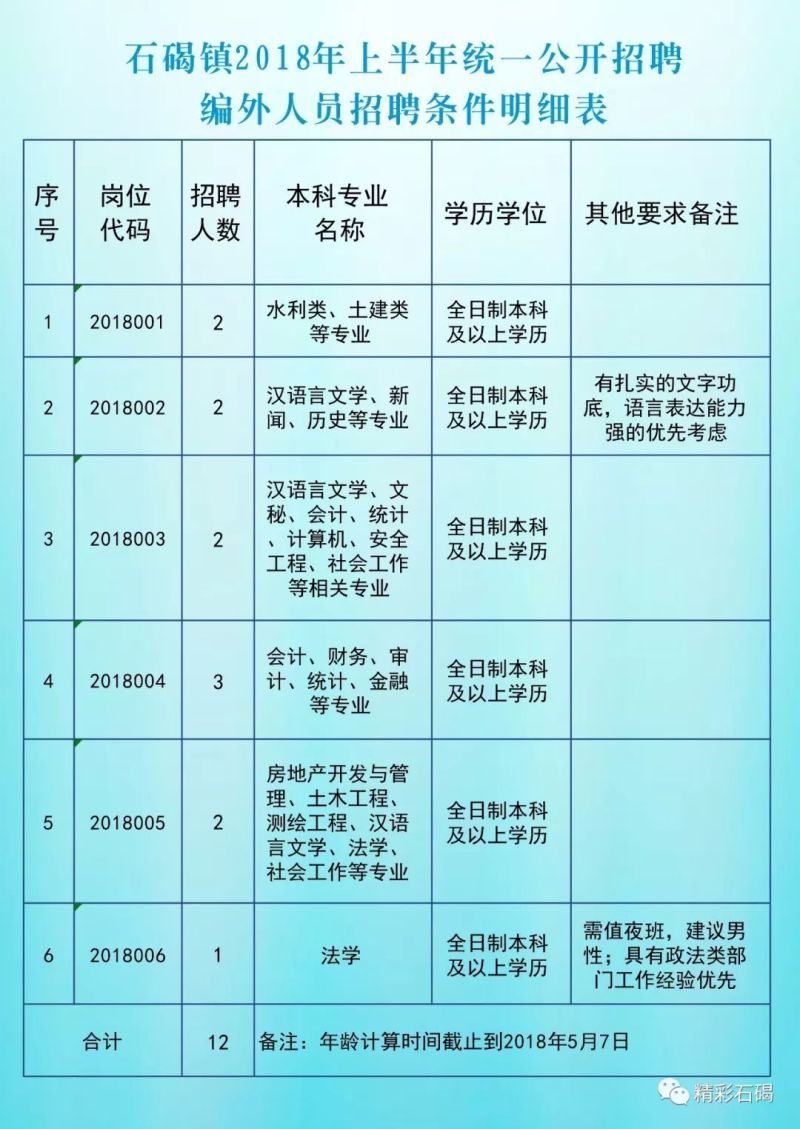 石墙镇最新招聘信息详解，岗位概览与解读