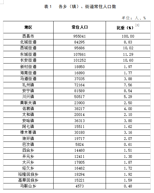 红石镇最新交通动态报道