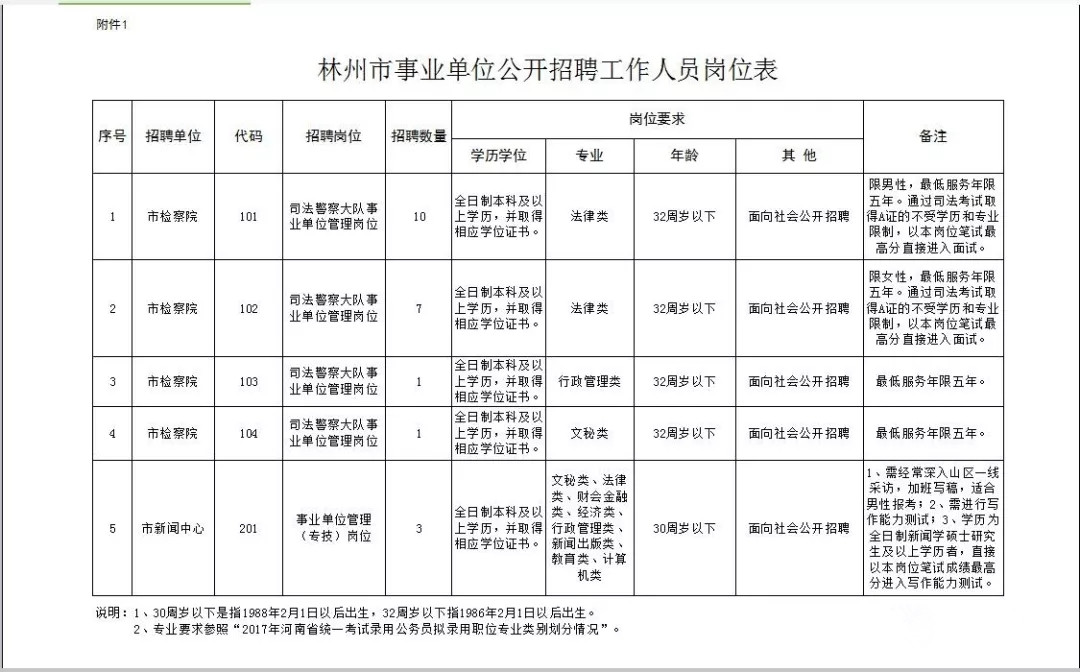 林州市殡葬事业单位最新动态更新