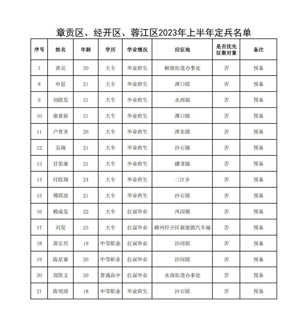 物料搬运装备销售 第35页