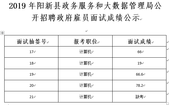 松阳县数据和政务服务局最新招聘信息全面解析