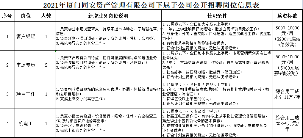 玛斯松多村最新招聘信息全面解析