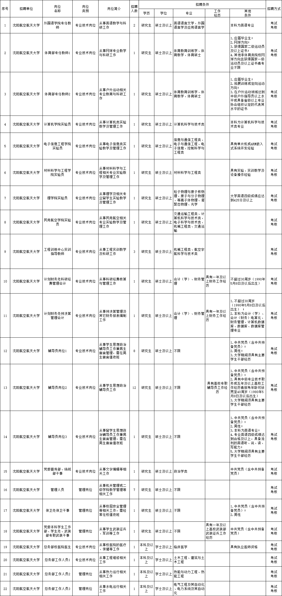 榕城区成人教育事业单位招聘新动态，引领与影响分析