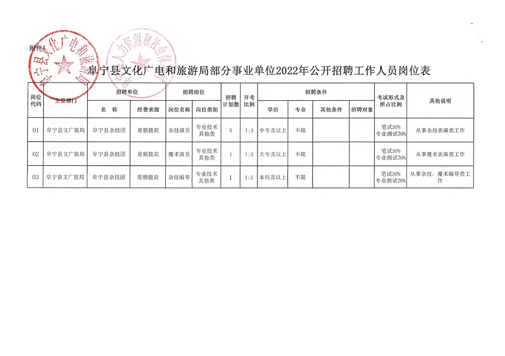 贡觉县文化广电体育和旅游局招聘启事新鲜出炉