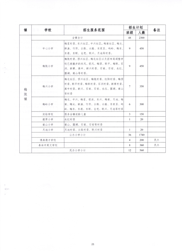 陆丰市成人教育事业单位发展规划展望