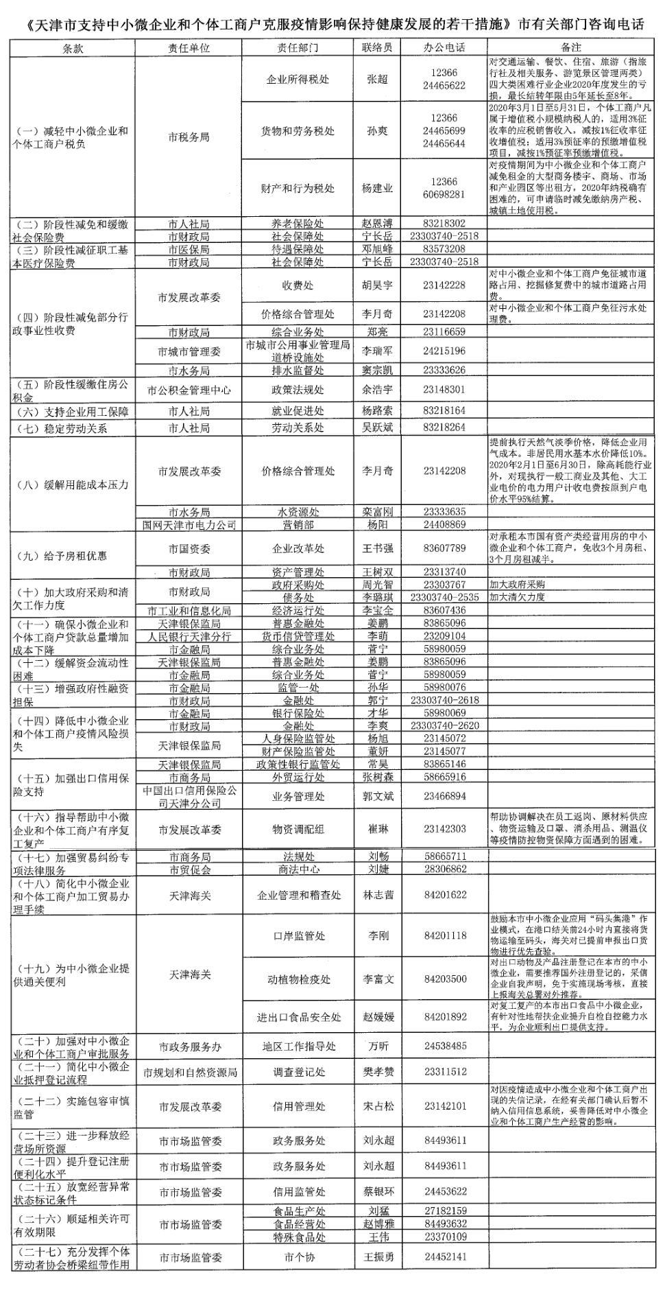 天津市工商行政管理局领导团队职能概览