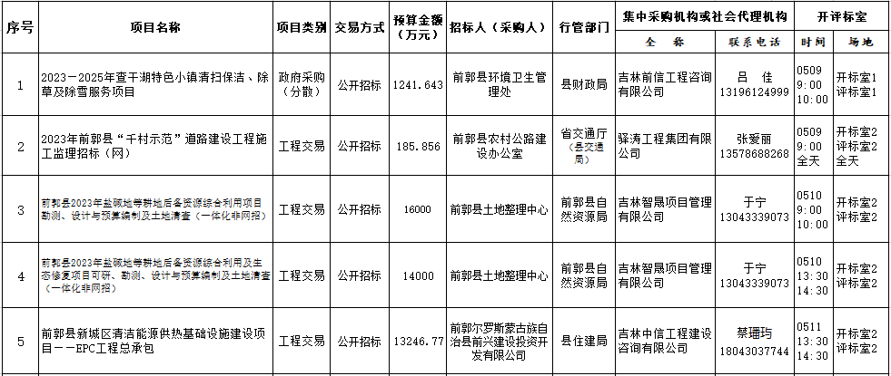 前郭尔罗斯蒙古族自治县审计局最新项目研究动态分析