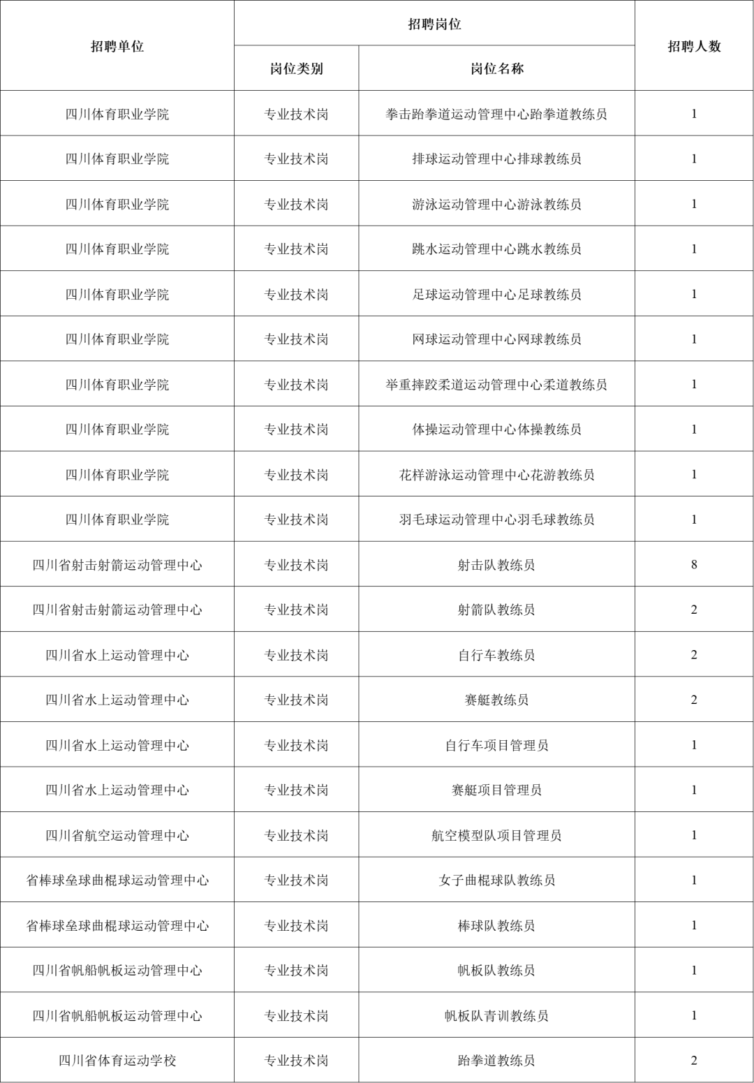 银川市体育局最新招聘启事概览