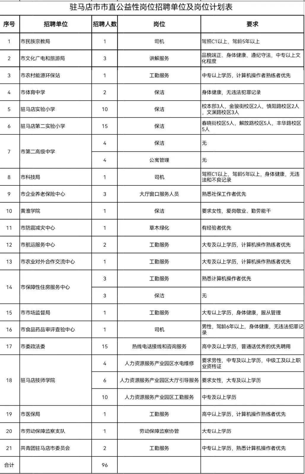 驻马店市地方税务局最新招聘信息全面解析