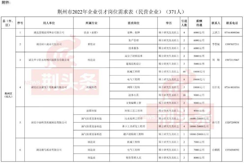 荆州市规划管理局最新招聘概览