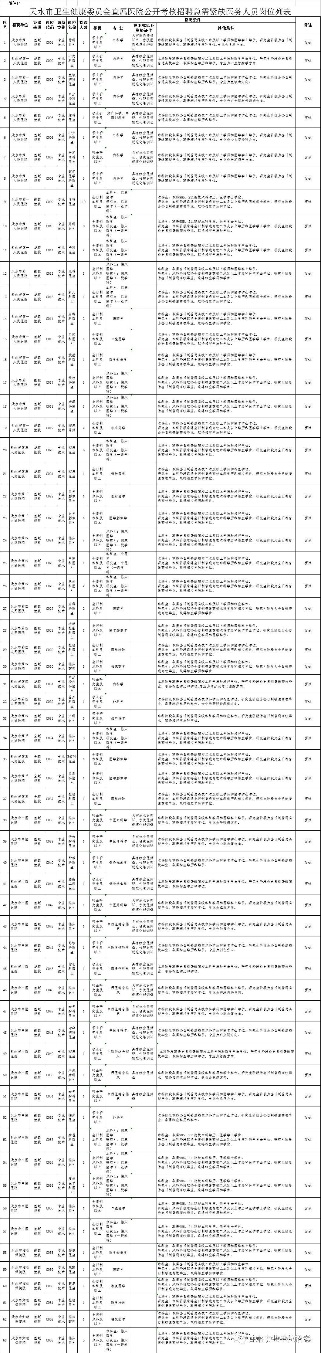 小户村民委员会最新招聘启事概览