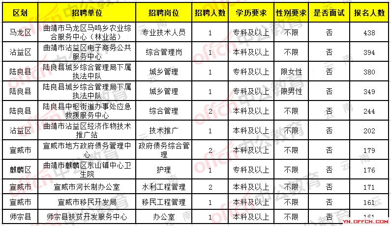 新邵县公路运输管理事业单位招聘公告详解