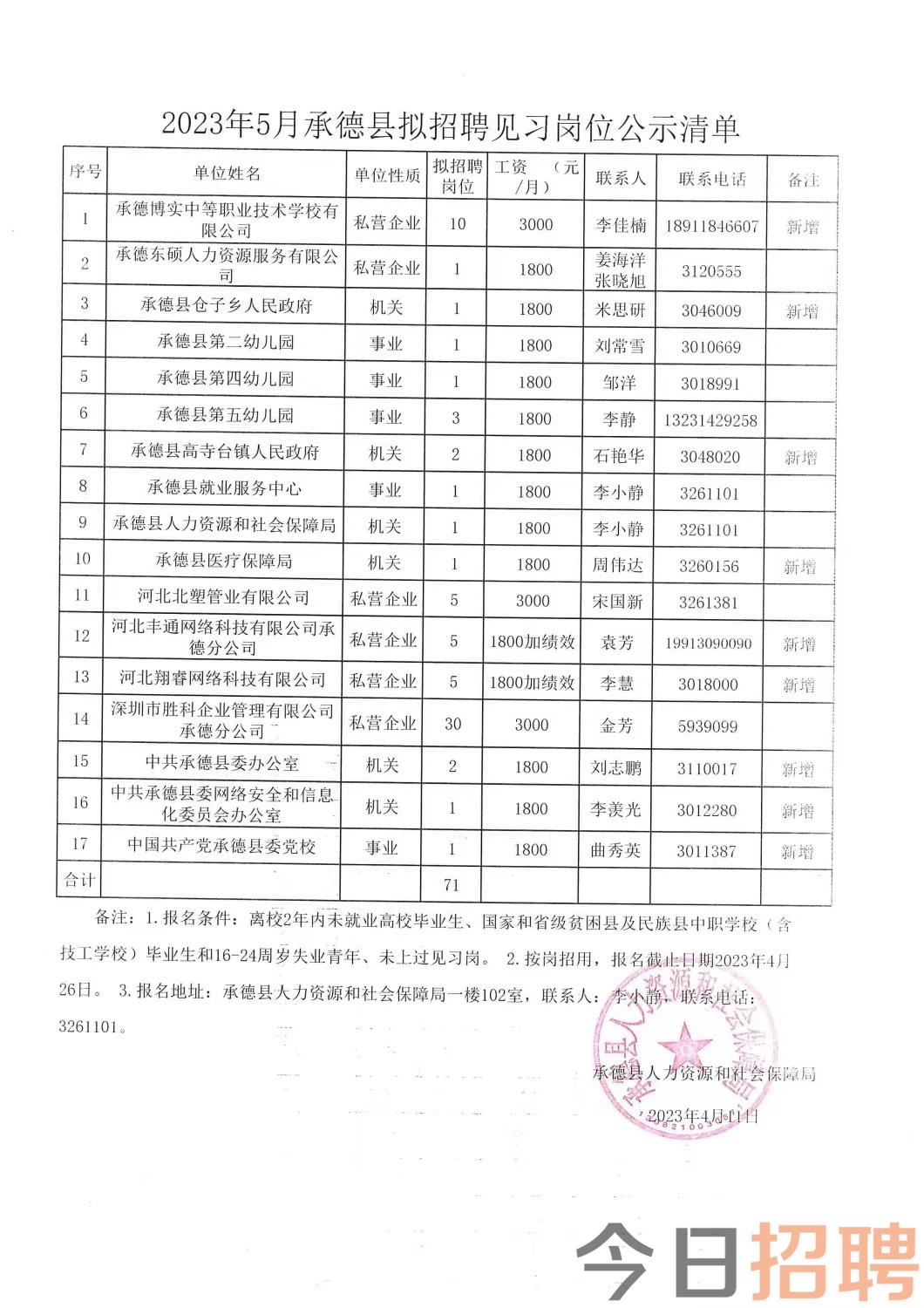 格尔木市数据和政务服务局招聘公告详解