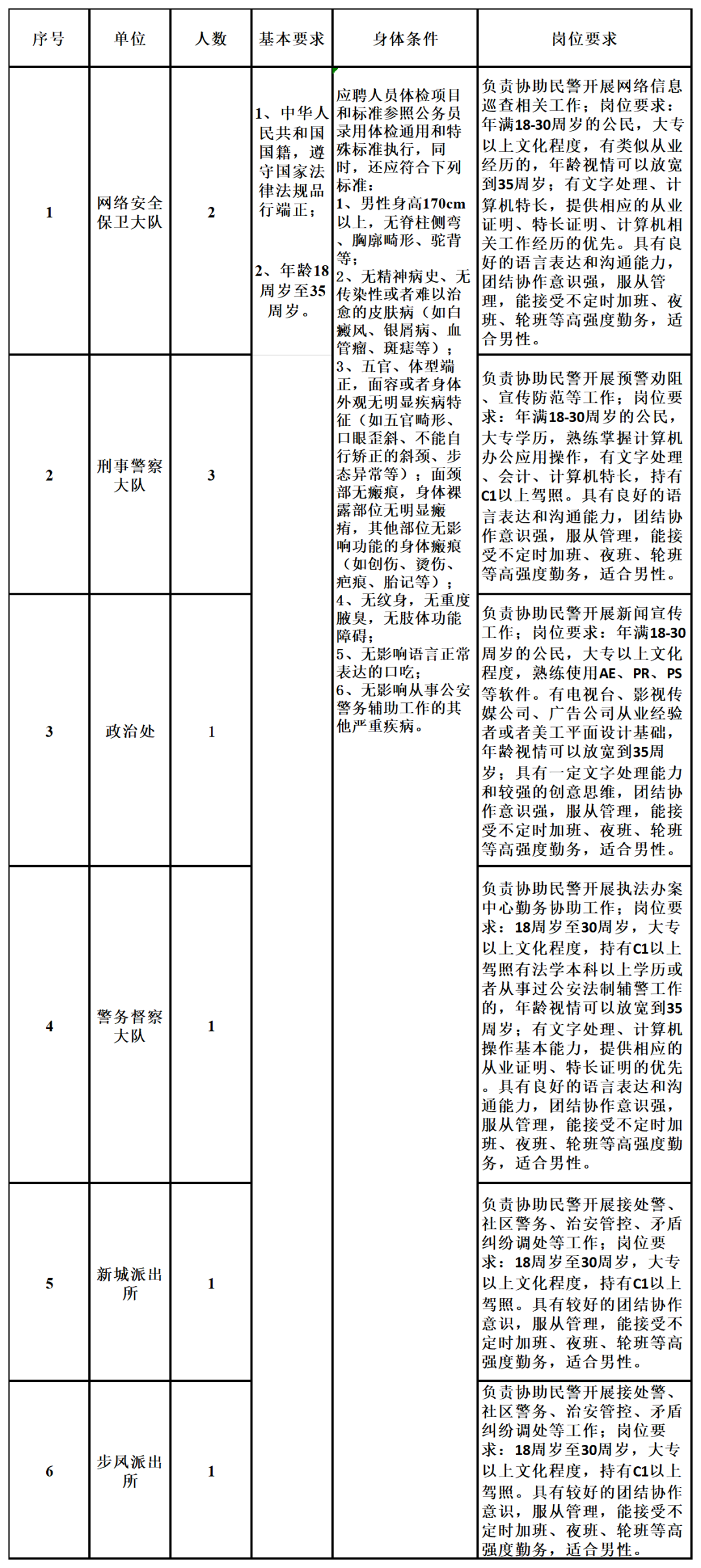 振兴区公安局最新招聘信息全面解析