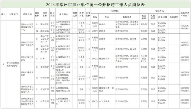 兴仁县自然资源和规划局招聘新资讯详解