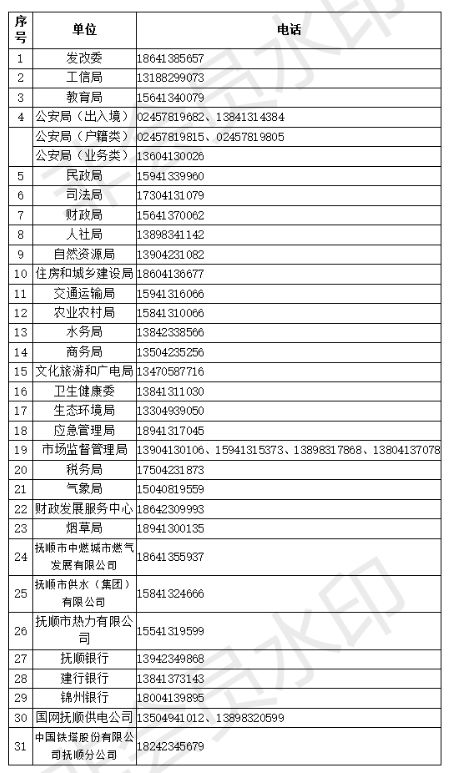 抚顺市行政审批办公室最新招聘启事概览