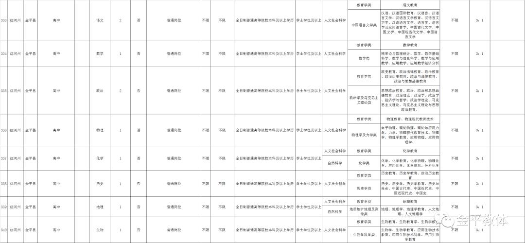 金平区退役军人事务局招聘启事