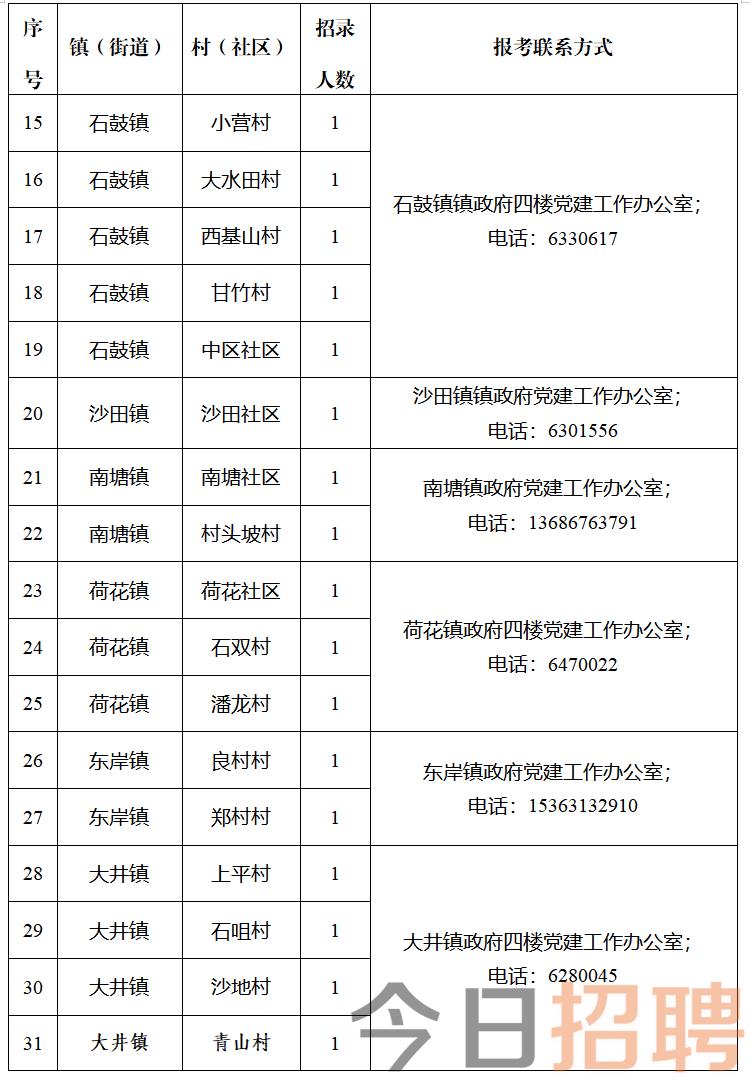 洛龙村最新招聘信息全面解析