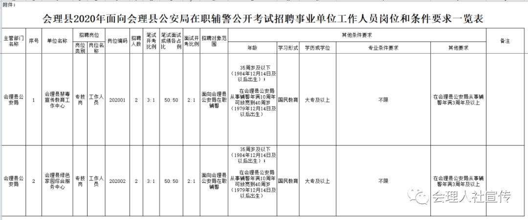 会理县公安局最新招聘公告全面解析